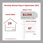 Monthly Market Report in Palo Alto, CA
