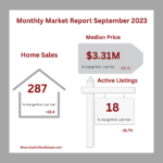 Monthly Market Report in Cupertino, CA