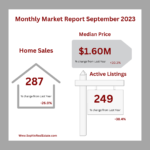 Monthly Market Report in San Jose, CA