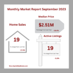 Monthly Market Report in Mountain View, CA